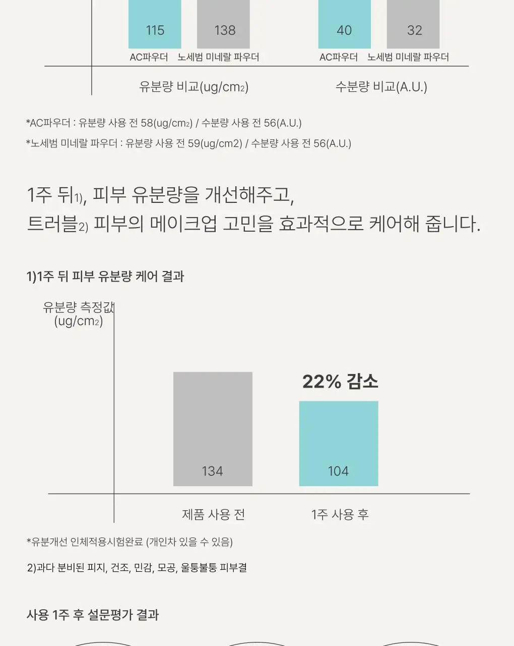 [피지트러블] 이니스프리 노세범 AC 파우더 5g 상세페이지 5